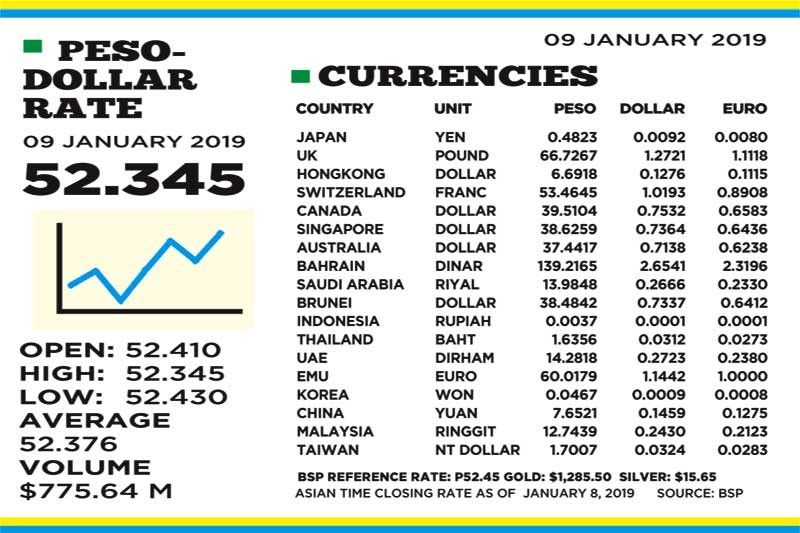 Bsp Forex Rates 2019, BDO Exchange Rate.