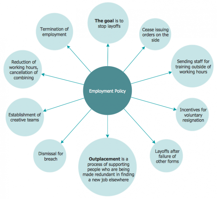 bubble-diagram-template