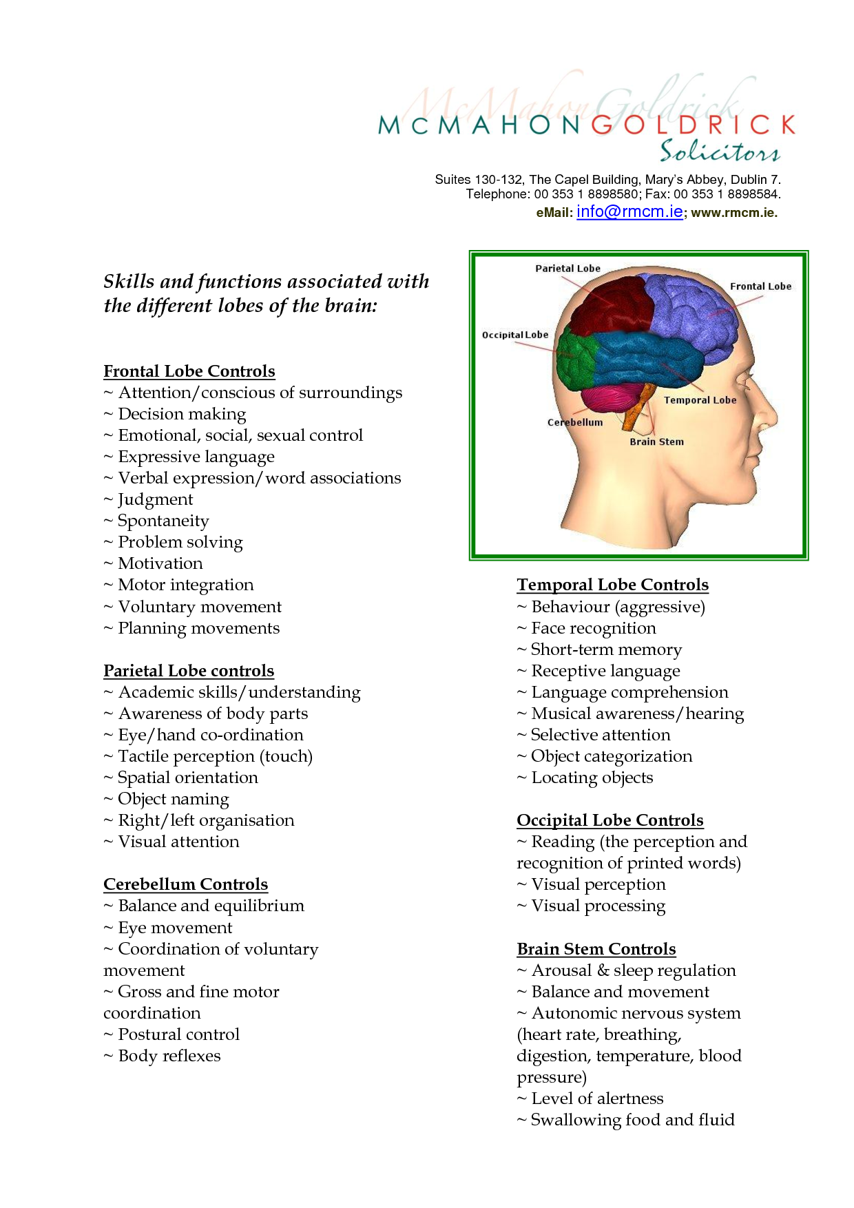 clip art lobes of the brain and their functions.