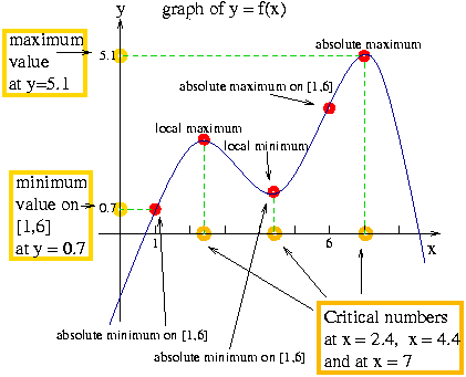 optimization calculus problems