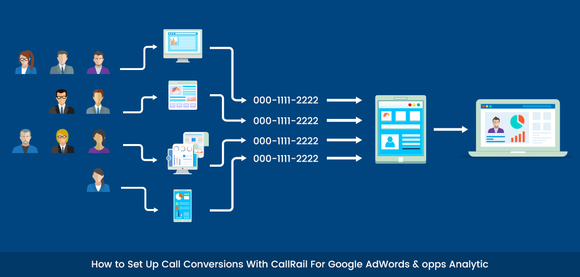How to Set Up Call Conversions With CallRail For Google.