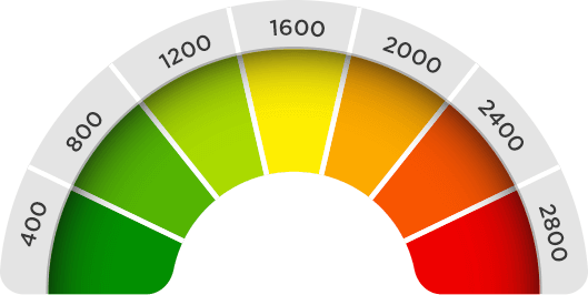 Calculate Your Calorie Intake With Our Calorie Calculator.