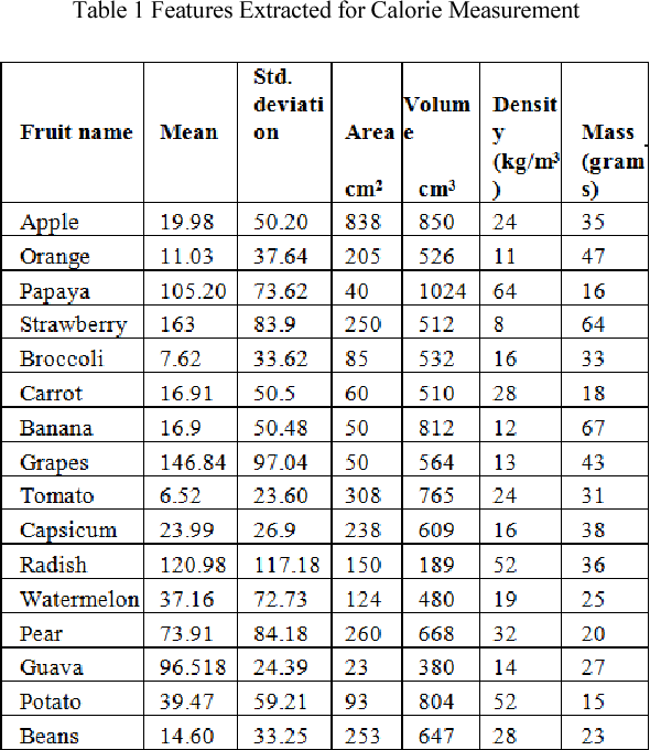 Calorific Value Of Png 20 Free Cliparts Download Images On Clipground 2024