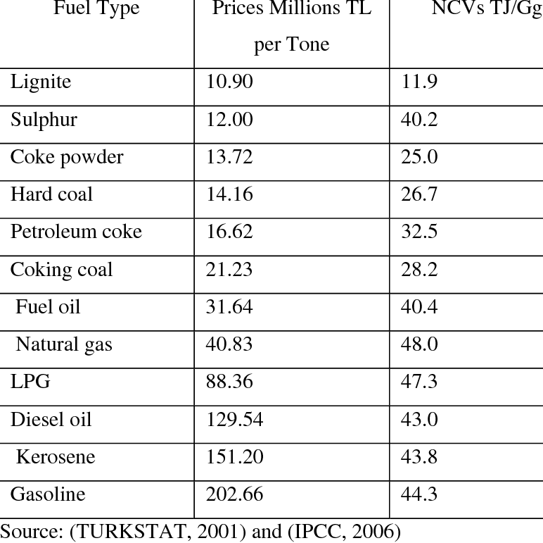 natural-gas-btu-value-of