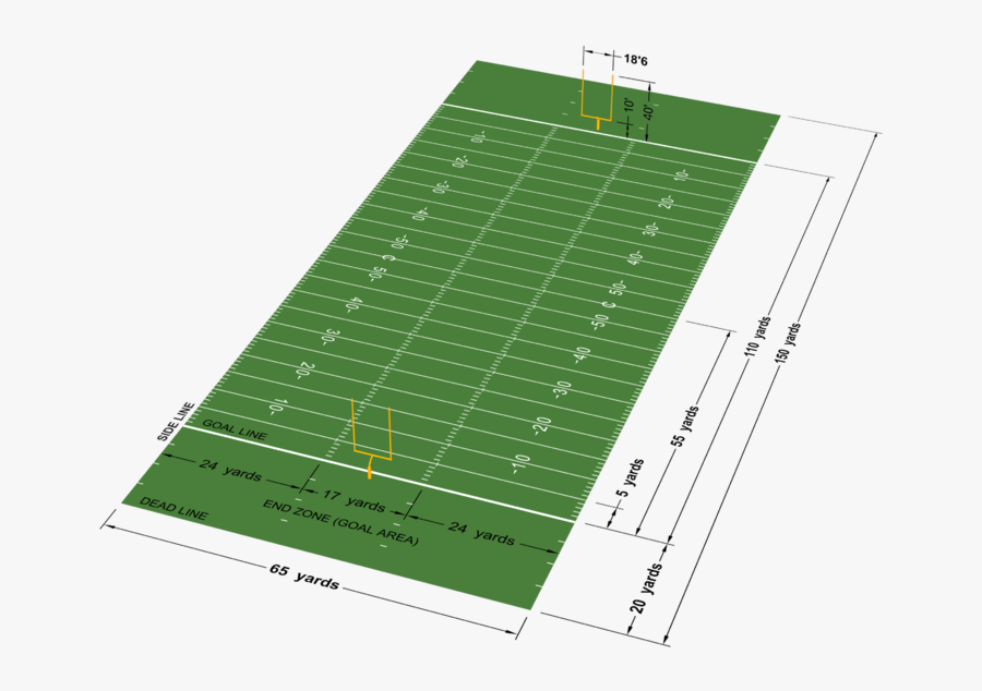 In Addition, The Field Goal Posts Are At The Front.