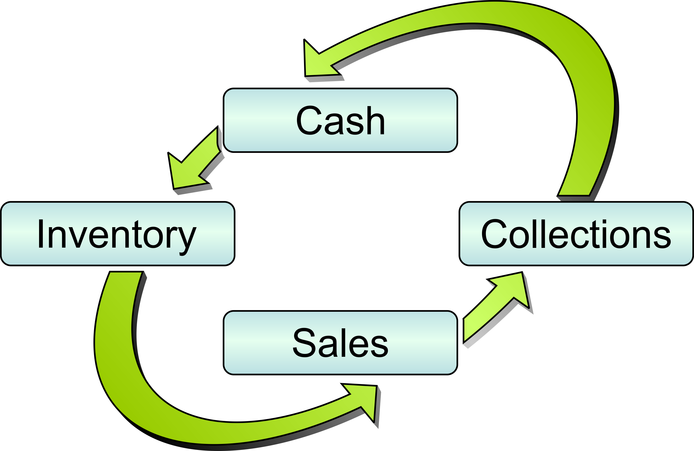 working-capital-equation-example-tessshebaylo