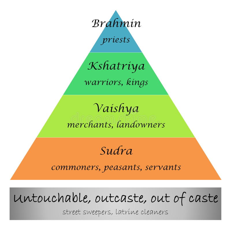 the-caste-system-of-ancient-india