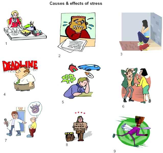 Effects Of Stress Clipart.