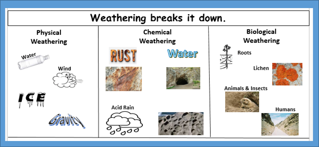 what-is-chemical-weathering-worldatlas