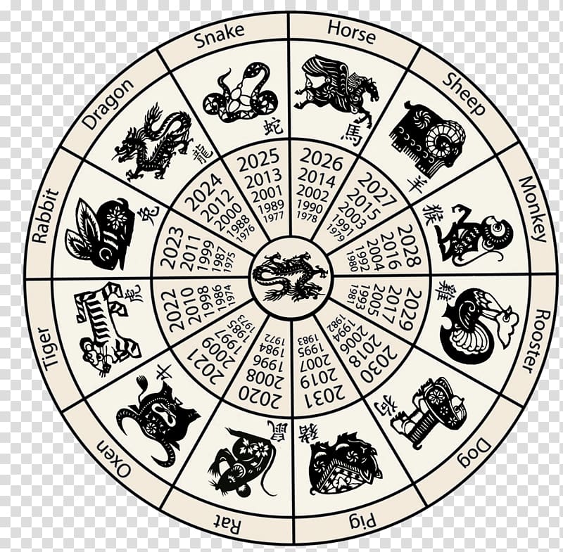 Chinese New Year Chinese zodiac Chinese calendar, scorpio.