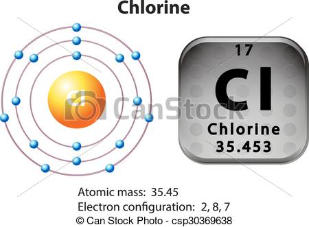 Chlorine Stock Illustrations. 925 Chlorine clip art images and.