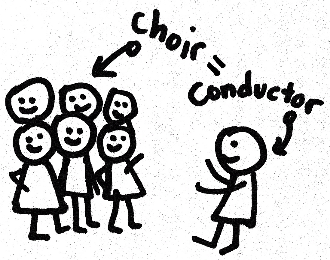 Conductor/Choir Registration.
