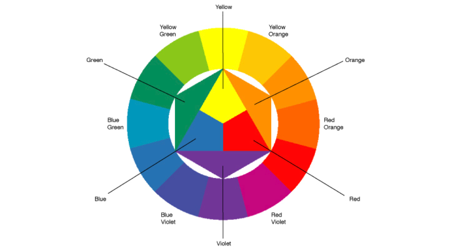 chromatic contour definition