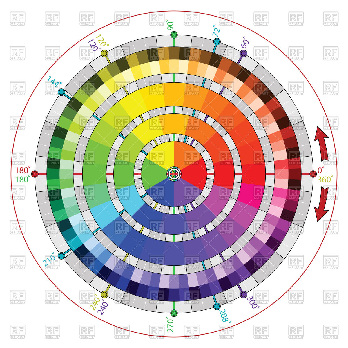 Complementary color wheel Vector Image #87304.