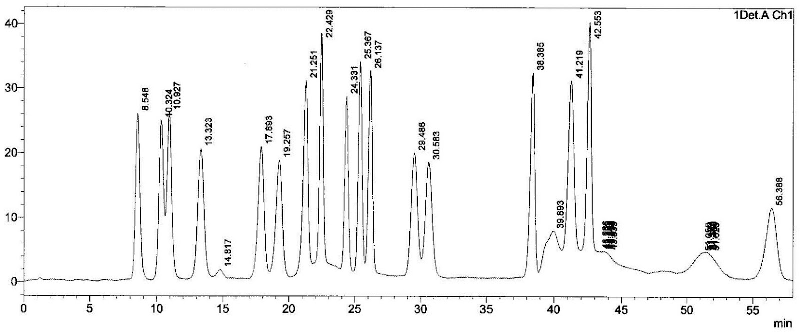 chromatogram viewer free database