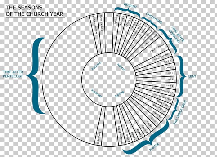 Liturgical Year Liturgical Colours Liturgical Calendar Liturgy.