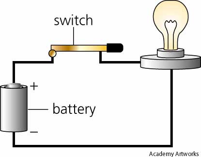 What is Electricity?.