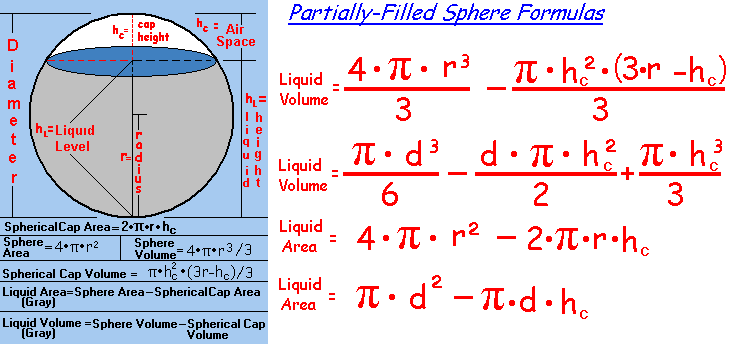 circle volume calculator