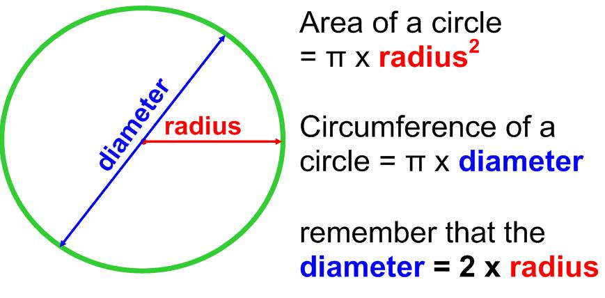 Circumference Of A Circle Formula 20 Free Cliparts Download Images On 