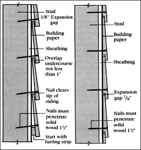 INSTALLING CEDAR BEVEL SIDING : GENERAL INFO : BEAR CREEK LUMBER.