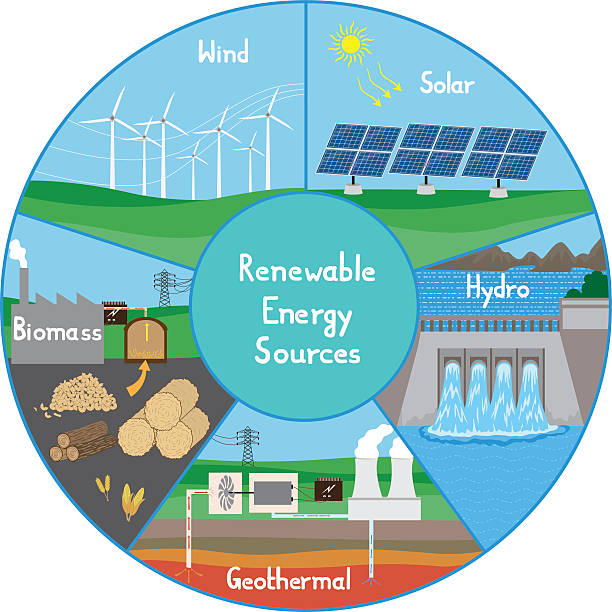 clean energy clipart 20 free Cliparts | Download images on Clipground 2021