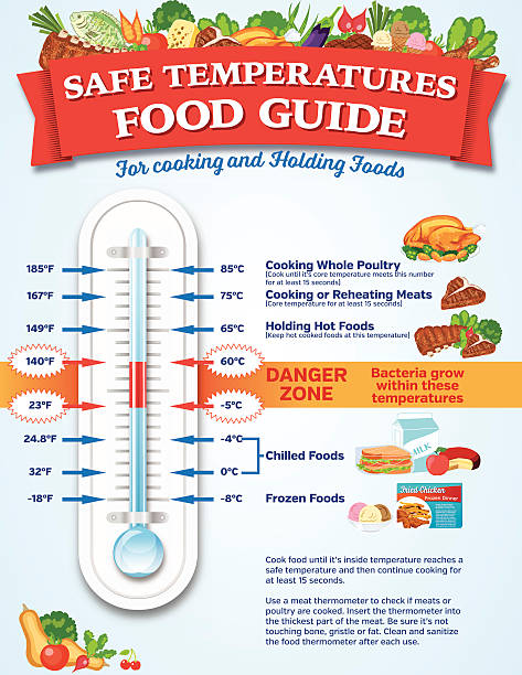 Clip Art Food Safety 20 Free Cliparts Download Images On Clipground 2024