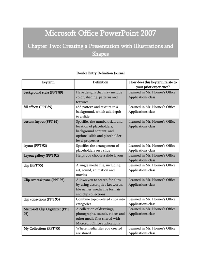 Microsoft Office PowerPoint 2007 Shapes.