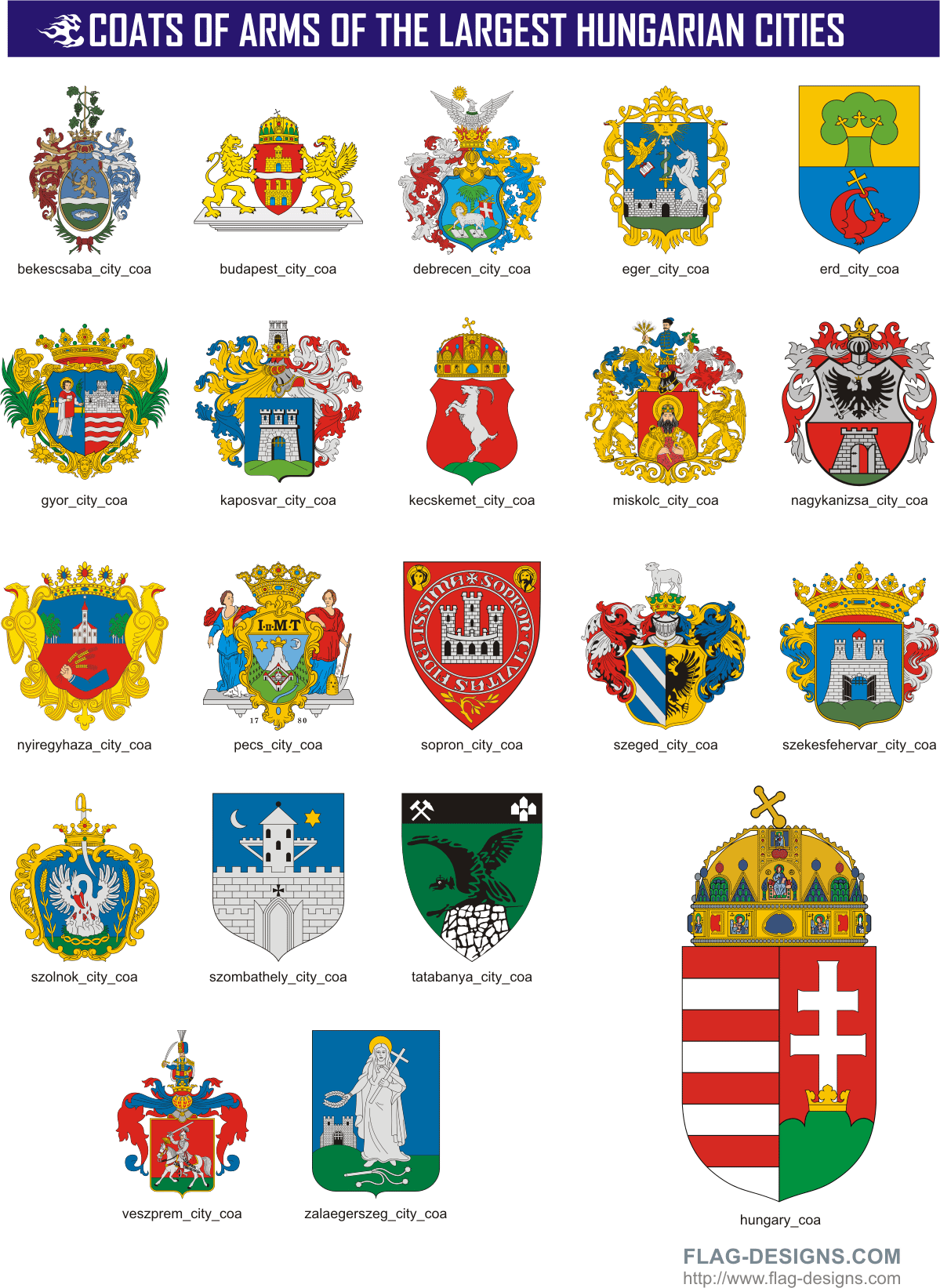 Hungarian Largest City Coats of Arms.