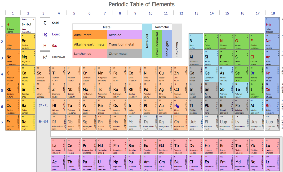 Chemistry Drawing Software.