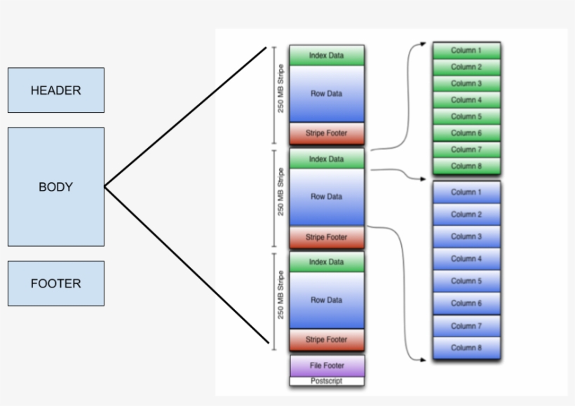 Orc File Structure.