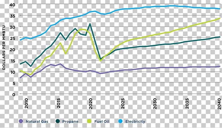 Victoria Natural Gas Prices Energy PNG, Clipart, American.