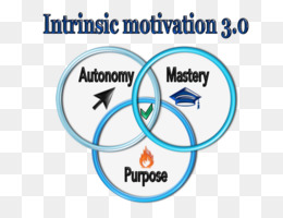 Intrinsic Motivation PNG and Intrinsic Motivation.
