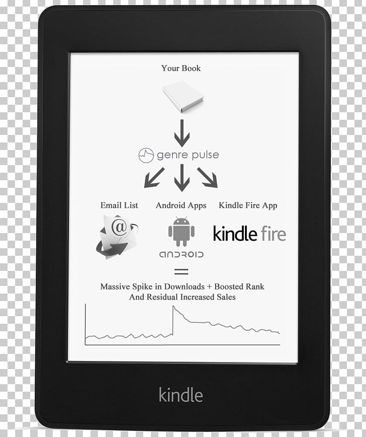Kindle Fire HD Amazon.com Sibelius Kindle Paperwhite PNG, Clipart.