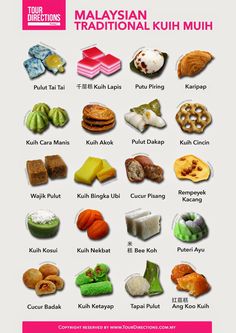 38 Best MALAY KUIH images.