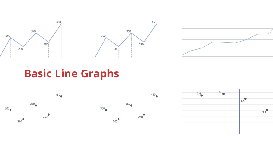 Basic Line Graphs.