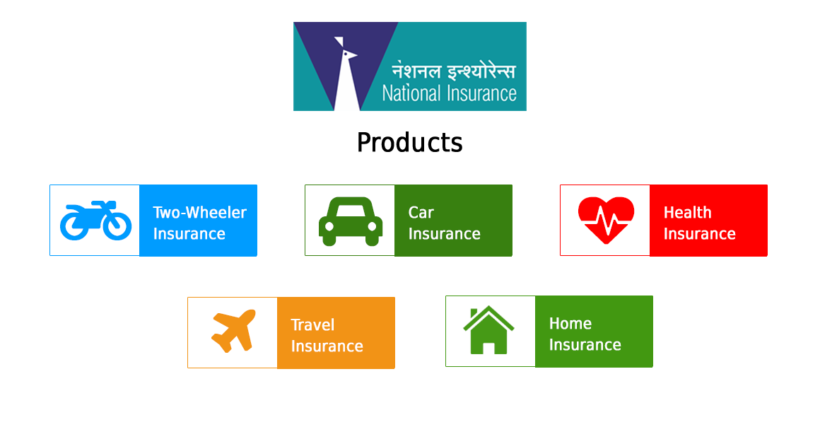 National Insurance Company Limited: Renew National Insurance.