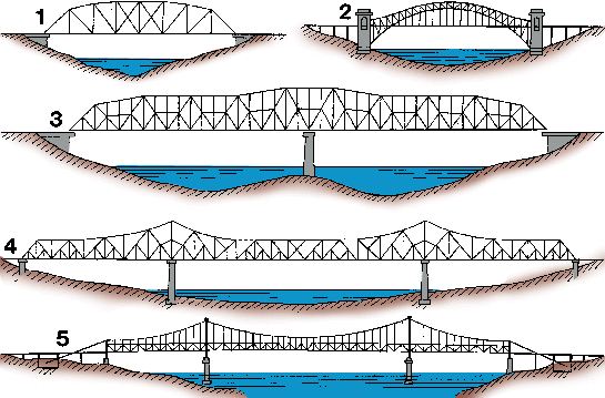 Balsabridge.com: bridge clipart and imagery.
