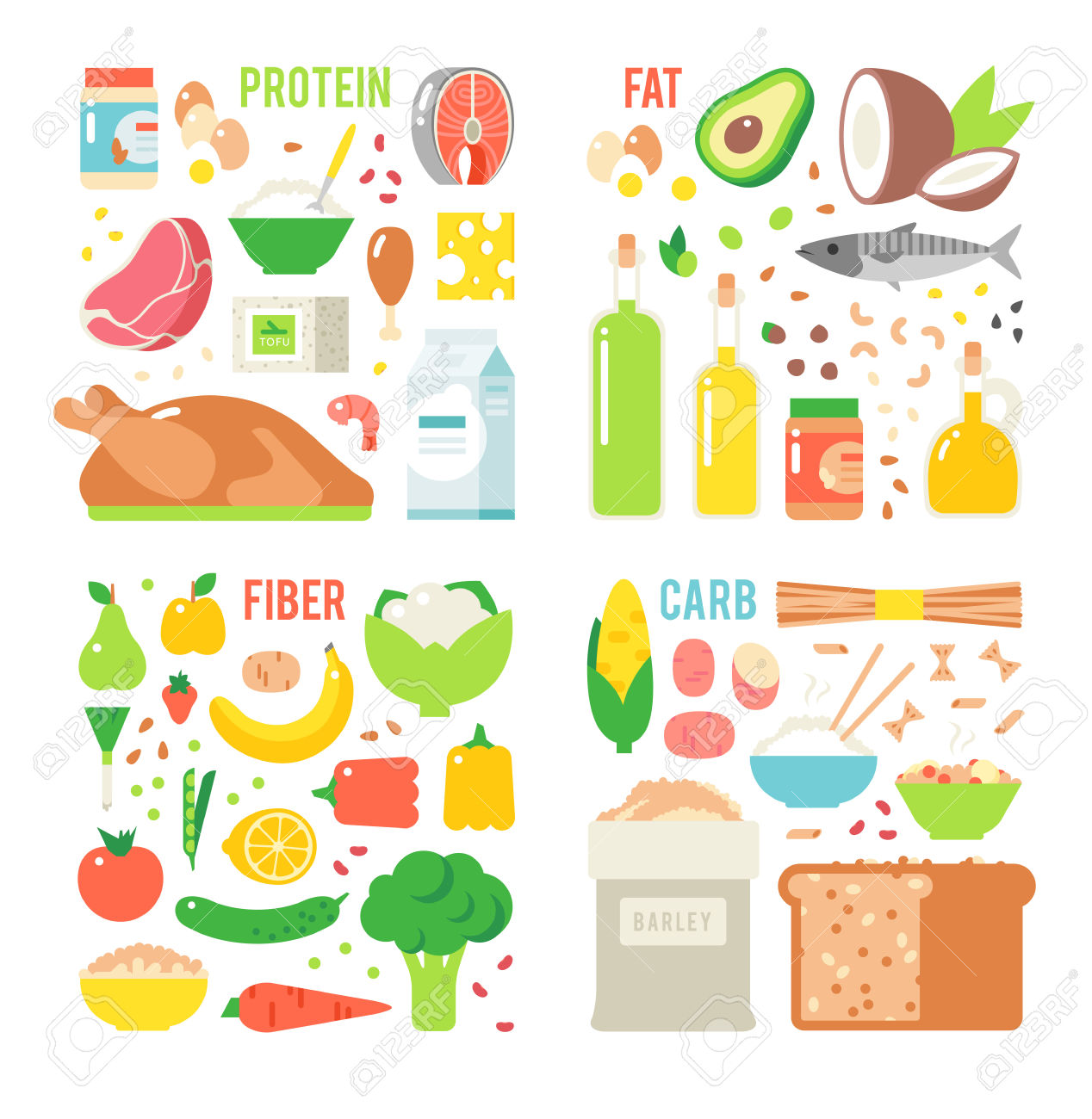 8,900 Carbohydrate Stock Illustrations, Cliparts And Royalty Free.