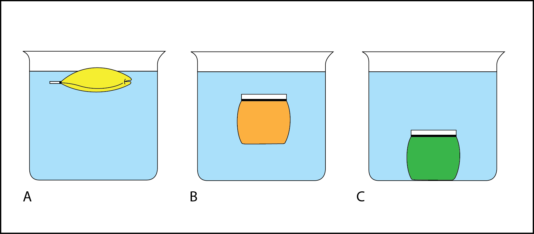 clipart of dense atoms and not dense objects - Clipground explain water cycle with the help of diagram 