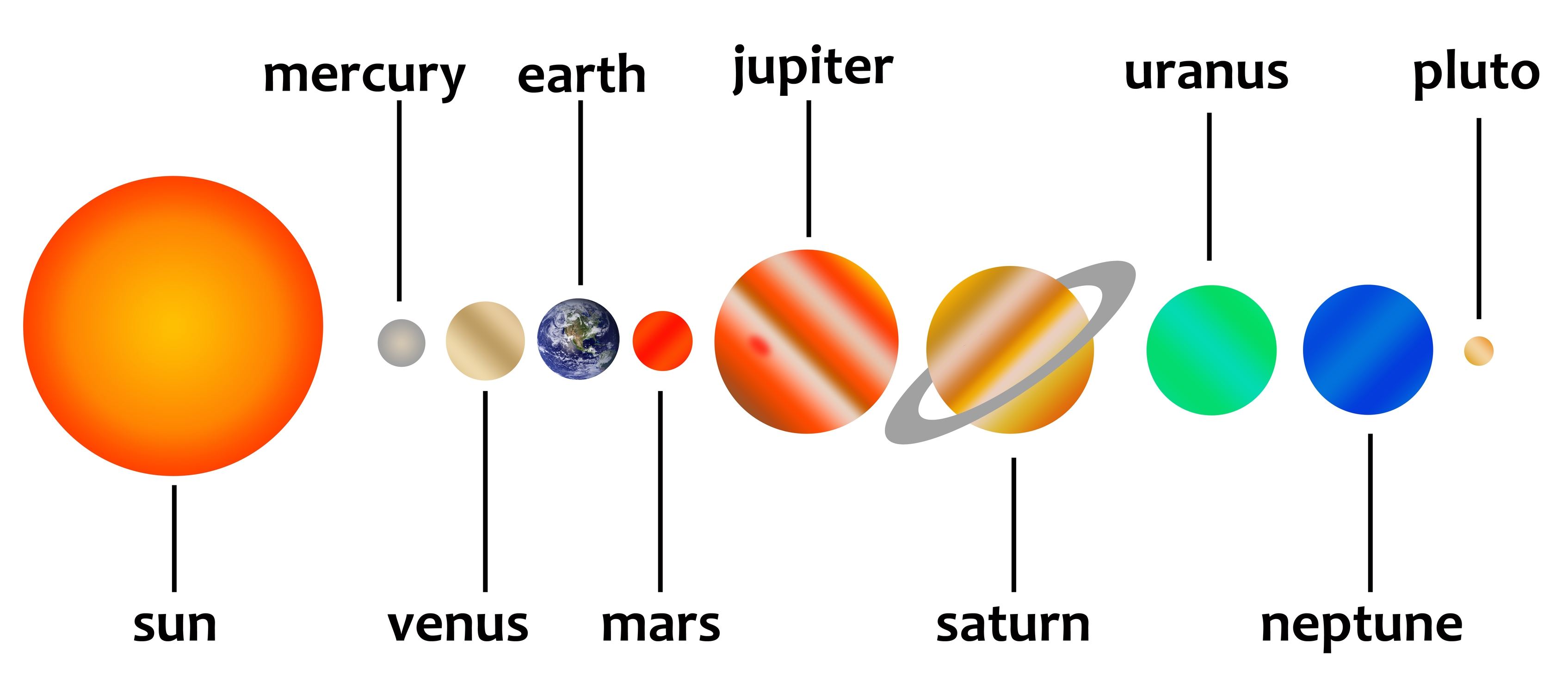 The 9 Planets Clipart#2129698.