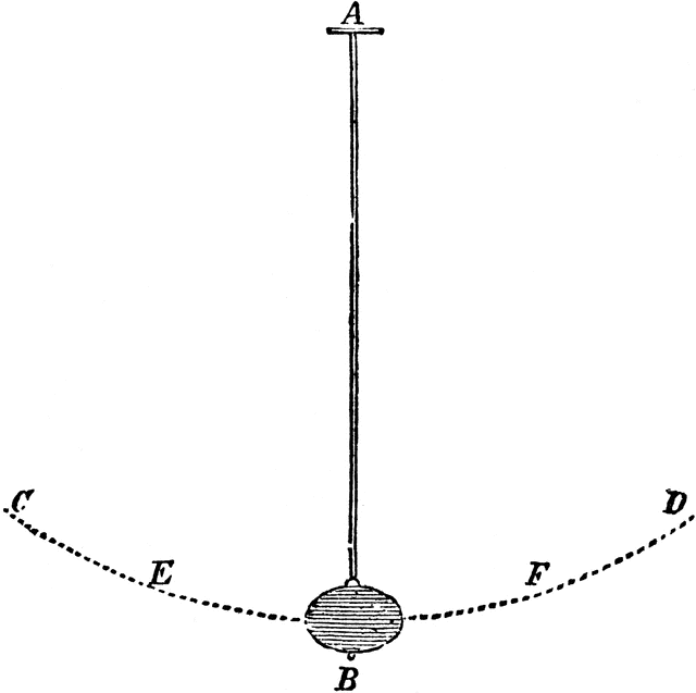 Pendulum.