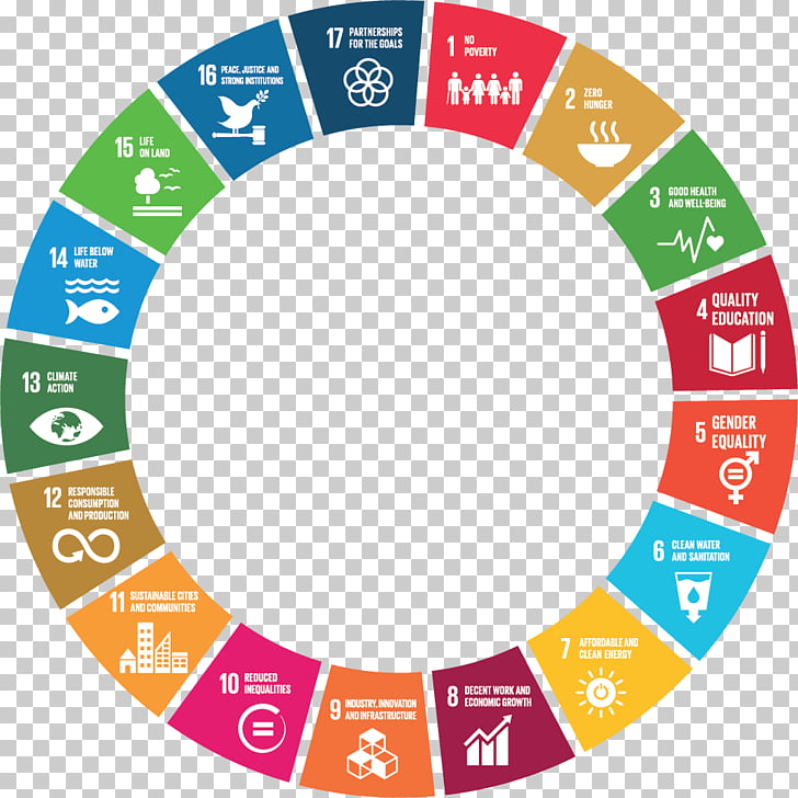 Sustainable Development Goals Sustainability United Nations.