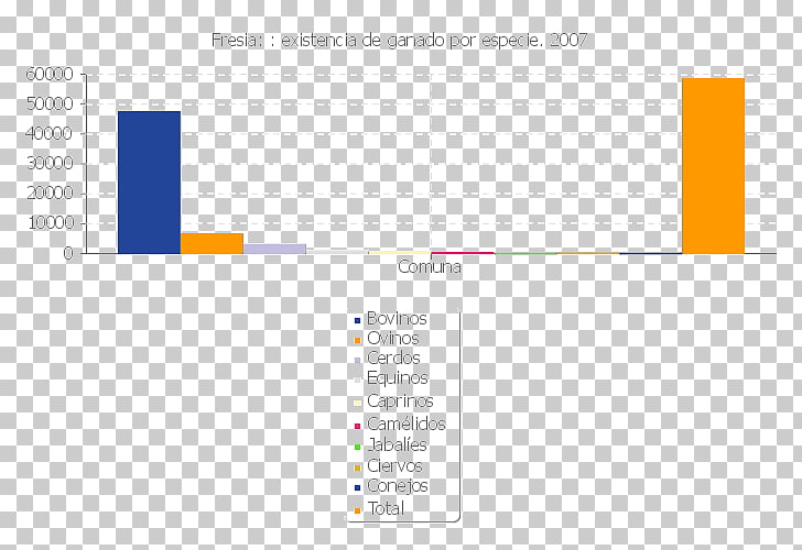 Talcahuano National Statistics Institute Census Statistical.