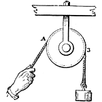 Image result for pulley clipart.