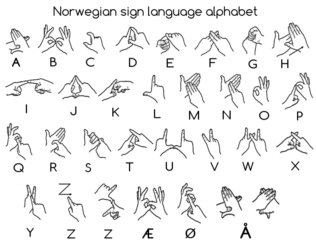 Alphabet Sign Language Poster Alphabet Signs Sign British Sign
