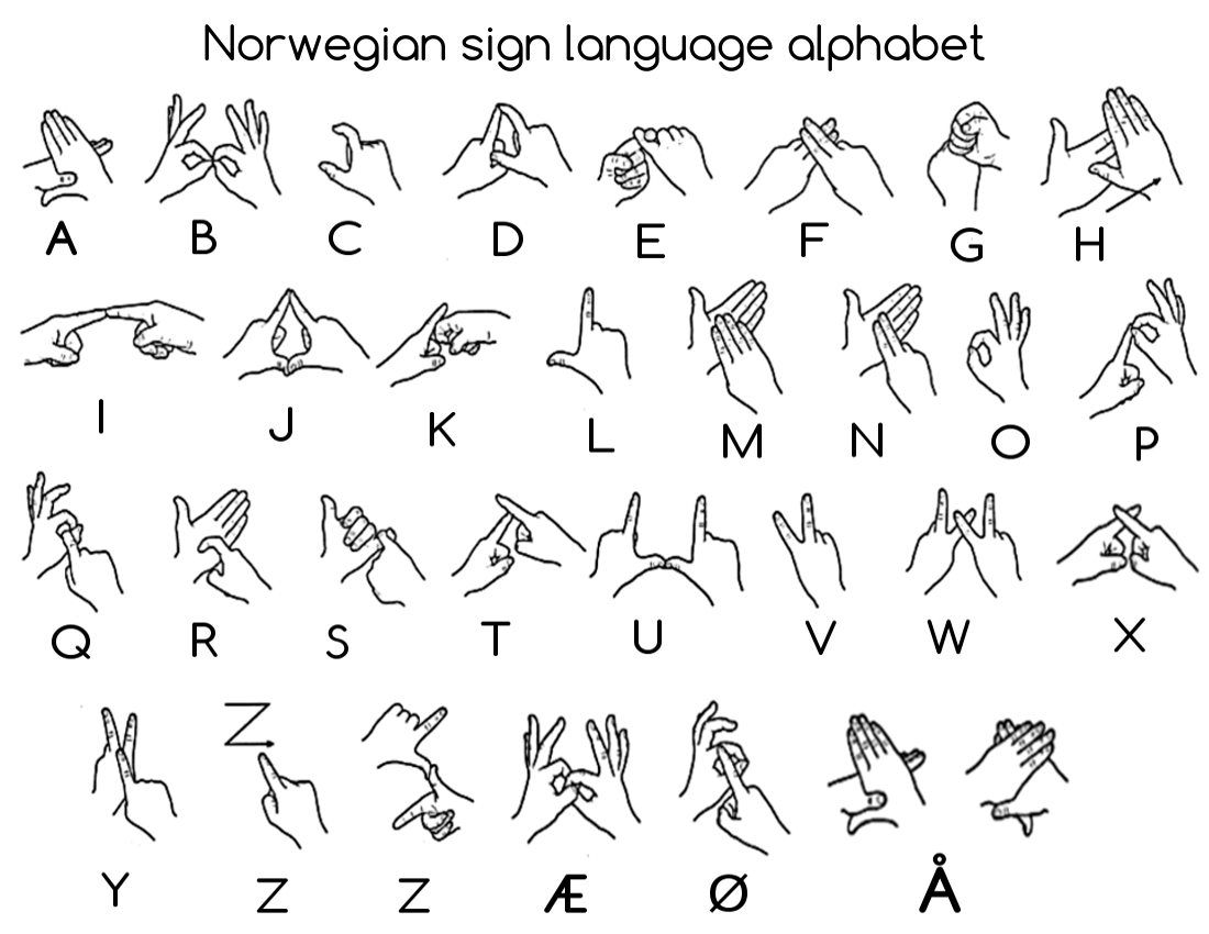 Alphabet Sign Language Poster Alphabet Signs Sign British Sign 