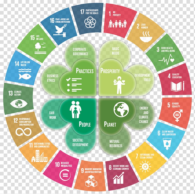 United Nations Headquarters Sustainable Development Goals.