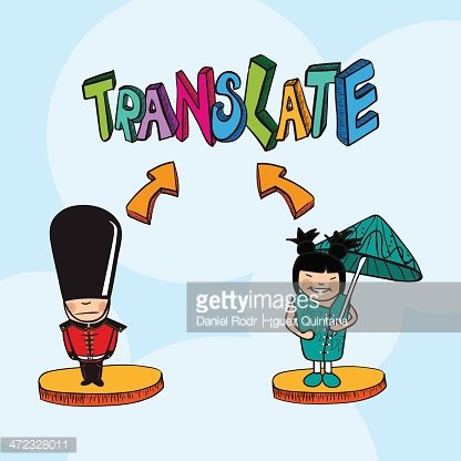 Translate concept Clipart Image.