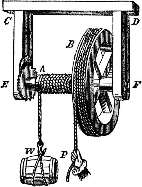 Wheel and Axle.