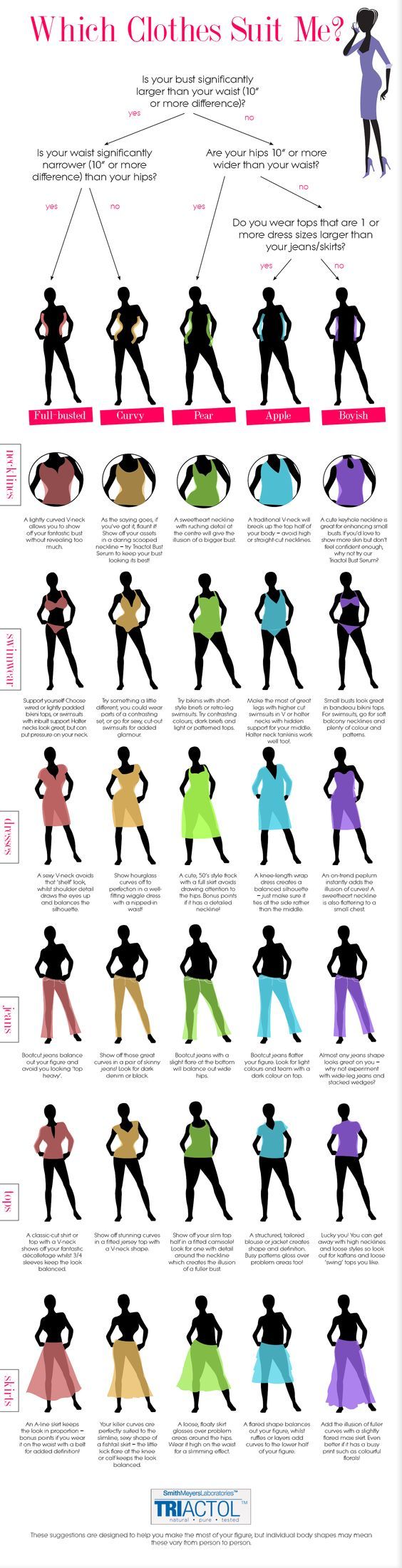 25+ best ideas about Types Of Body Shapes on Pinterest.